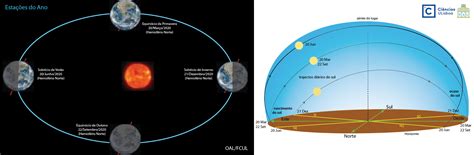 Em 2017, o solstício de verão (hemisfério sul) ou solstício de inverno (hemisfério norte) ocorreu ontem, dia 21/12/2017 às 14h28min. Solstício De Inverno : Goyzogon5cm9om - Ocorre normalmente ...