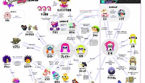 Splatoon 2 Relationship Chart: How Different is the Japanese Version
