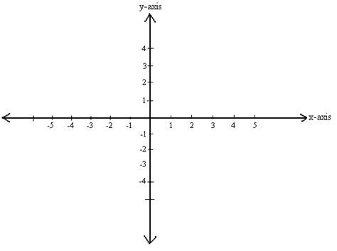 Cartesian Coordinate System