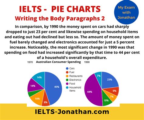 How To Answer Ielts Task 1 Pie Charts In 4 Steps — Ielts Teacher And Coach