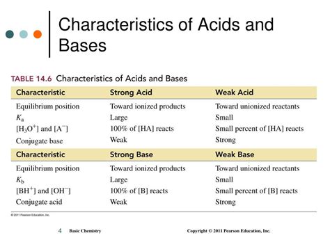 ppt chapter 14 acids and bases powerpoint presentation free download id 5408895