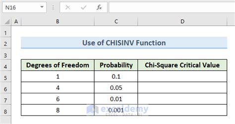How To Find Chi Square Critical Value In Excel