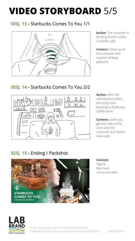 Starbucks China Delivery Campaign Video Storyboard