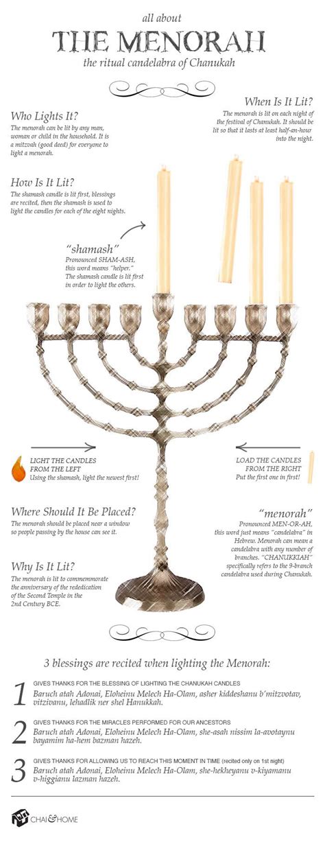 How To Light A Menorah Infographic Hanukkah