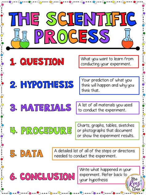 Free Tips For Effectively Teaching The Scientific Process Mrs Renz