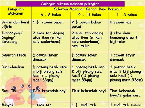 Saatnya memberikan makanan pendamping asi untuk bayi usia 8 bulan. lovelyadibah: Pemakanan Bayi dan Kanak-kanak