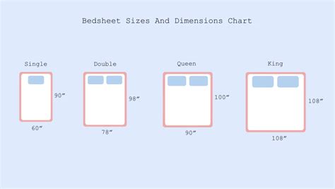 Bed Sheet Sizes And Dimensions Guide Sleep Guides