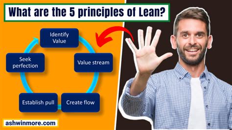 5 Principles Of Lean Manufacturing To Increase Process Efficiency