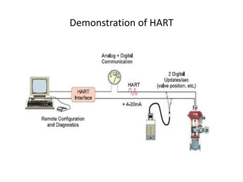 Hart Communication Protocol Ppt
