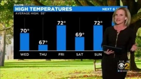 Chicago Weather A Mostly Sunny Wednesday One News Page Video