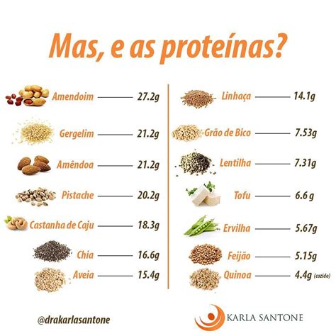 Quantidade De Proteina Nos Alimentos