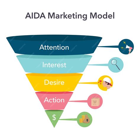 Premium Vector Aida Marketing Model Business Vector Illustration