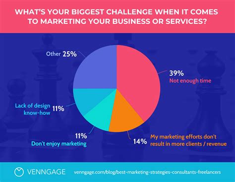 Best Marketing Strategies In Infographic Venngage