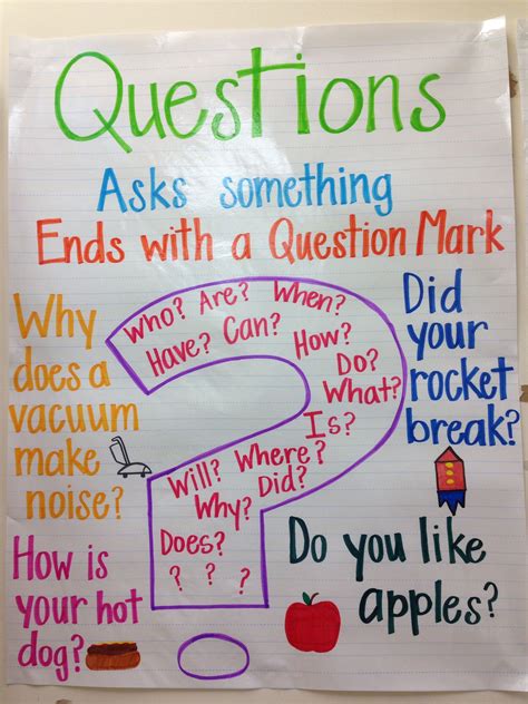 Reading Questioning Anchor Chart