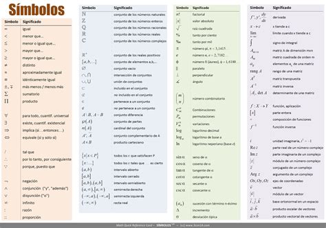 Símbolos Matemáticos I Esquemat
