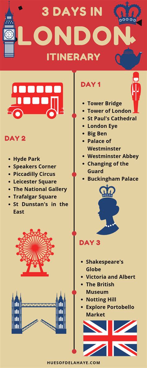 3 Days In London Itinerary The Perfect 72 Hour London Itinerary — Hues