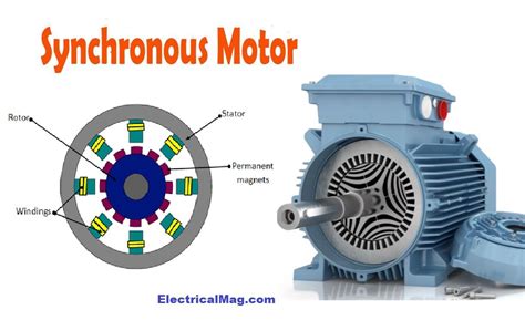 Synchronous Motor Working Principle And Construction Electricalmag