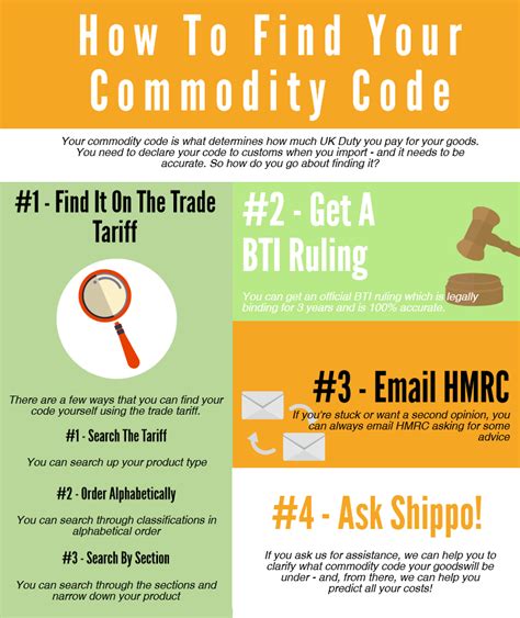 How To Find Your Products Commodity Code On The Uk Trade Tariff