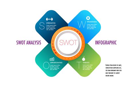 infographic mall för SWOT analys för marknadsföring kan tillämpa diagram ramverk syn modern