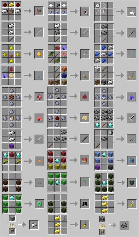 Drag and drop the items from the ingredients panel into the crafting table to generate your recipe. 6minecraft - Minecraft Mods, Texture Packs and Tools ...