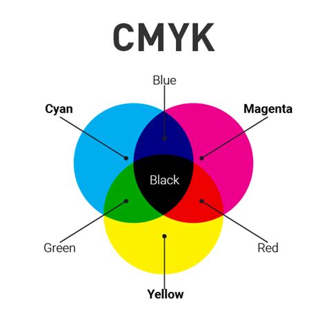 How To Use Color Theory In Graphic Design Zeka Design