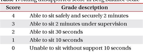 Pdf The Sitting Unsupported Balance Score As An Early Predictor Of