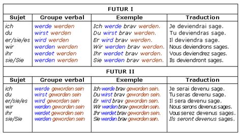 Cours De Allemand Les Auxiliaires à Lindicatif