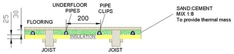 Biscuit Mix Joisted Underfloor Heating Products Radical Heating