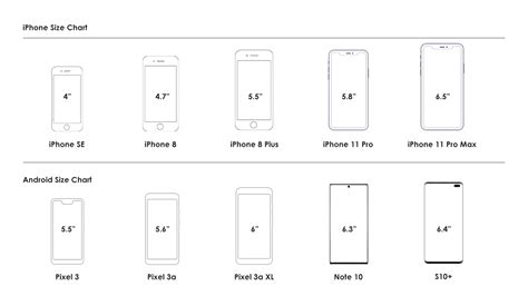 Iphone X Size Comparison Chart