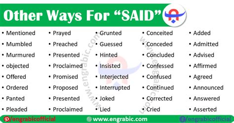 Ways To Say Said Said Meaning Synonyms For Said Engrabic Writing
