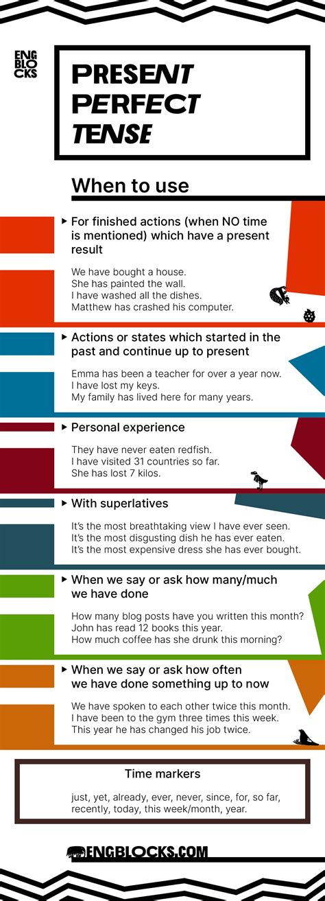 The Infographic Shows Cases When You Can Use Present Perfect Tense