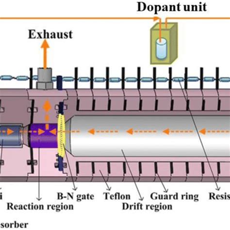 Schematic Experimental Setup For Ion Mobility Spectrometer Download