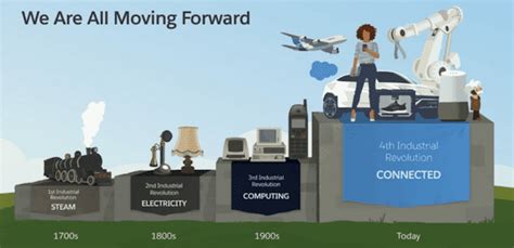 Building on the widespread availability of digital technologies that were the result of the third industrial, or digital, revolution. Martha Leah Nangalama: UGANDA: What Is the Fourth ...