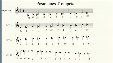 Escala Cromatica Trompeta Chromatic Trumpet Scale Youtube