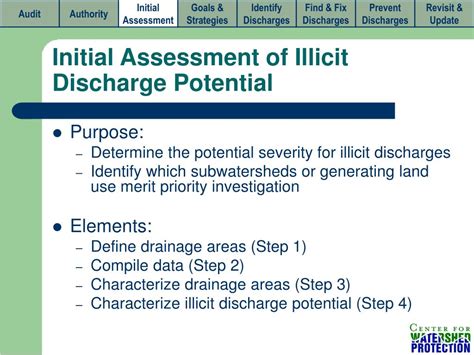 Ppt Illicit Discharge Detection And Elimination Program Component
