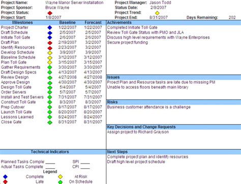 Improve Project Status Reports With Visual Reporting