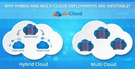 Why Hybrid And Multi Cloud Deployments Are Inevitable Dincloud