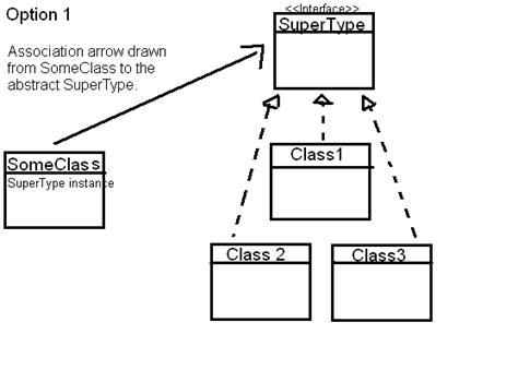 Object Oriented Uml Class Diagrams How To Show Dependency