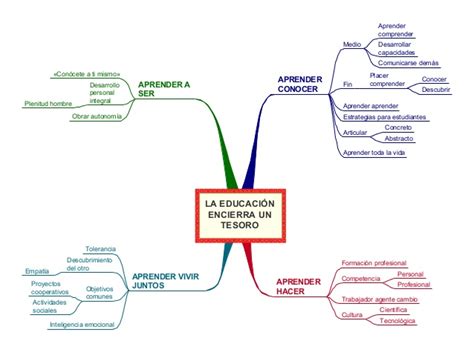 ¿qué Es Un Esquema Ejemplos De Esquemas Y Cómo Hacerlos Cuadro