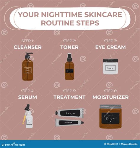 Infographic Of Basic Steps To The Best Nighttime Skincare Routine