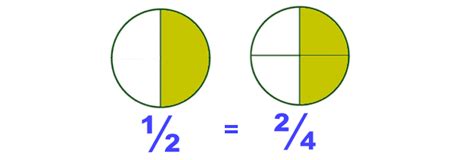 Kids Math Simplifying And Reducing Fractions