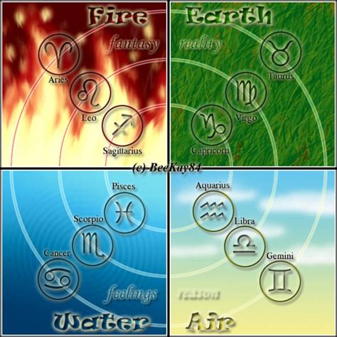 ¿qué Significan Los Cuatro Elementos En Astrología Mon