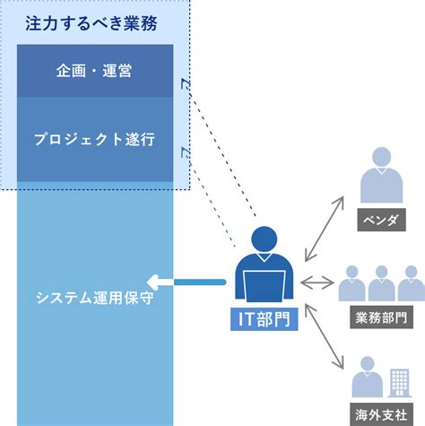 Sap運用保守サービス テノン・システムコンサルティング株式会社：基幹業務システムのフルアウトソーシングサービス