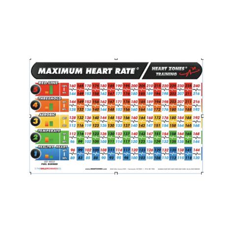 Maximum Heart Rate Wall Chart Cider House Tech
