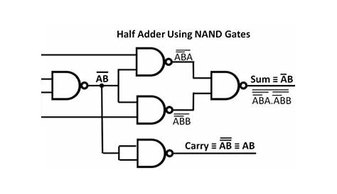 half adder circuit diagram using nand gate