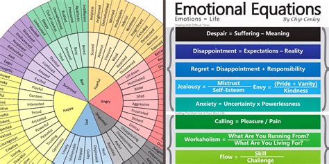 Emotional Intelligence Feeling And Emotions Vector Im