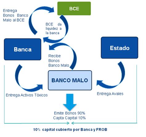 Precioso piso de 2 habitaciones en arenal golf. Los bancos piden comisiones de hasta el 6% por vender ...