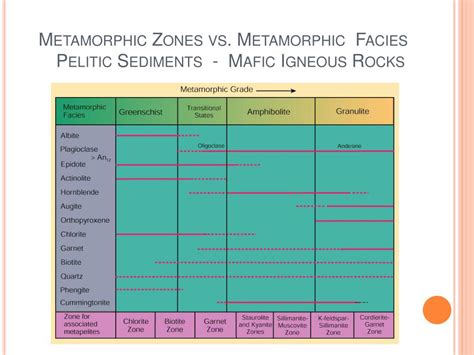 Ppt Geol 2312 Igneous And Metamorphic Petrology Powerpoint