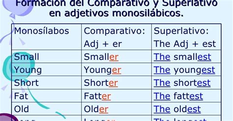 Eandf Learningonline Adjetivos Comparativos Y Superlativos InglÉs