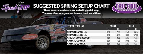 First couple laps in the limited late model and i thought it was. Hobby Stock Dirt Car Setup - Foto Hobby and Hobbies